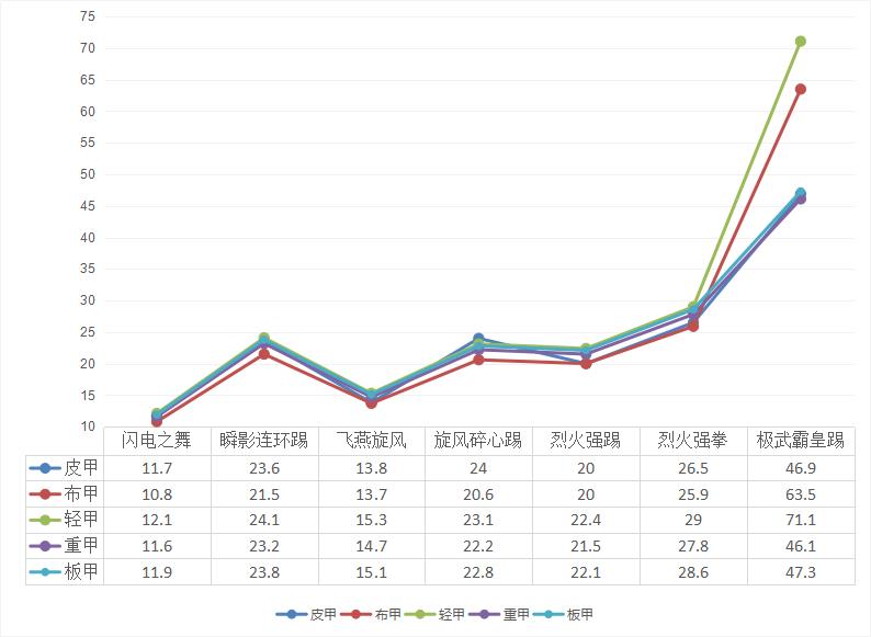 dnf同样装备打的评分不一样,DNF武极武器融合哪件装备