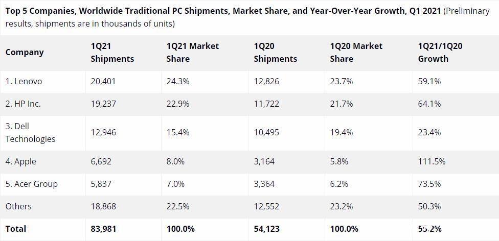 diy电脑已死,电脑已阵亡