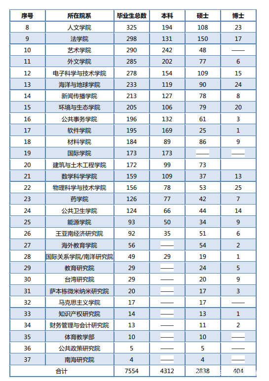 带你了解厦门大学,厦门大学美么