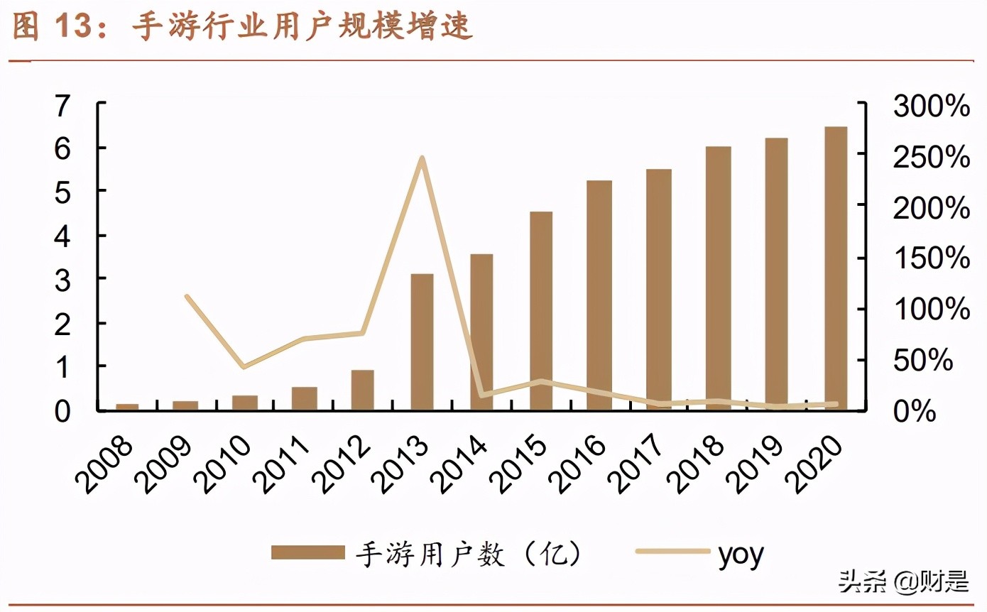 完美世界详细分析,完美世界数据分析