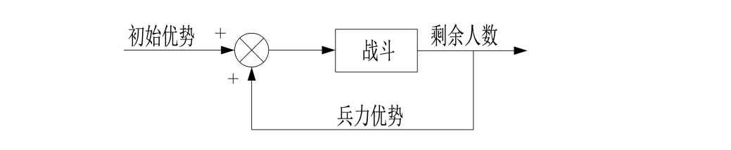 世界五大学习方法之跨界学习法（思维网之正反馈）