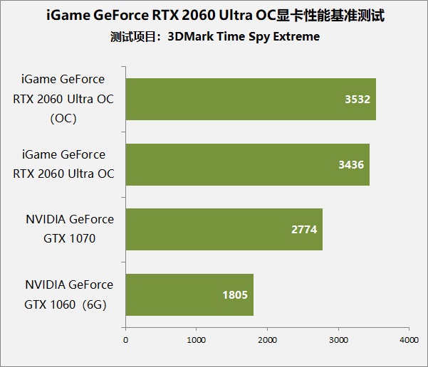 gtx1060和rtx2060对比,gtx1060与rtx2060显卡哪个好