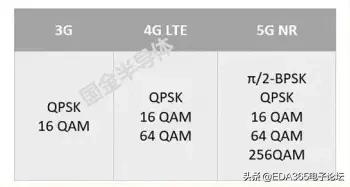 国产5g射频解决方案,5g国产射频芯片