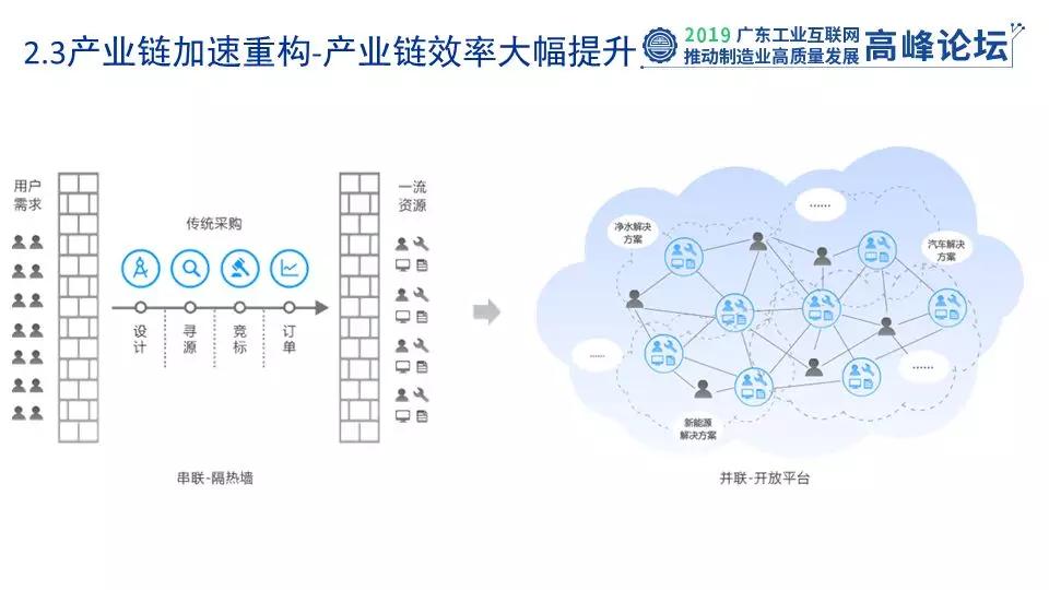高峰论坛工业互联网赋能,2021数字化转型发展高峰论坛