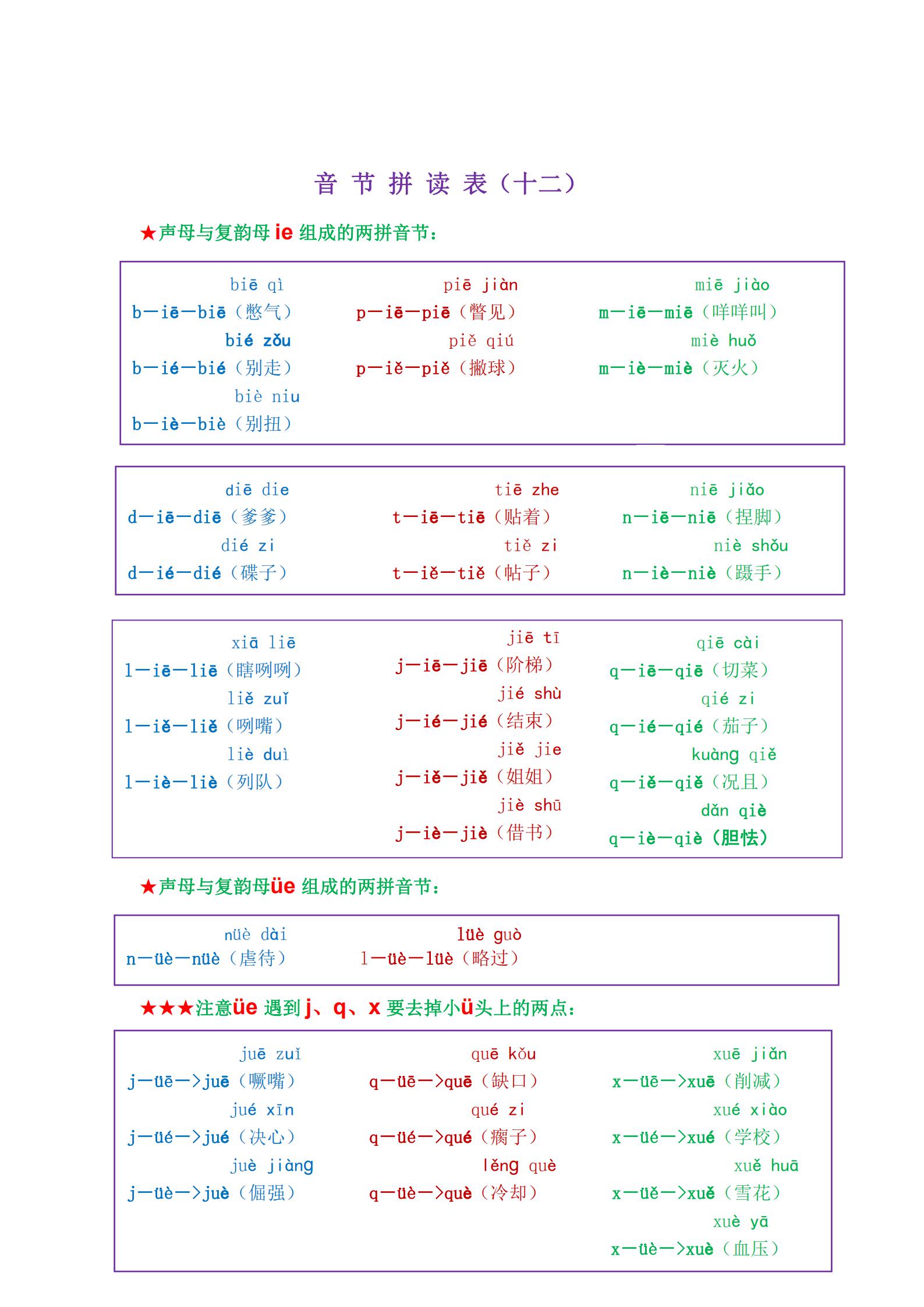 一年级学拼音拼读孩子不学,小学一年级新式拼音拼读技巧