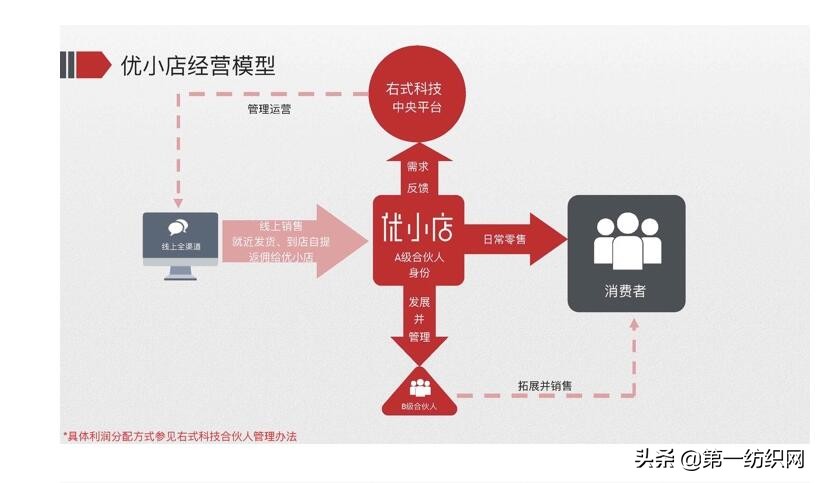 拉夏贝尔为什么都在清仓,拉夏贝尔退货
