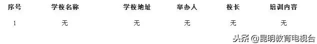 昆明校外培训机构最新情况,昆明校外培训机构监管平台