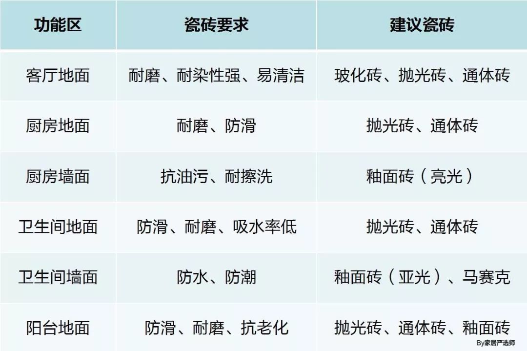 装修知识如何辨别瓷砖好坏,怎么确认家装瓷砖铺的好坏
