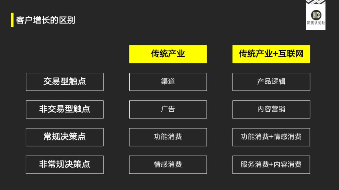 指数级增长的底层逻辑