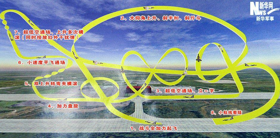 国庆节飞机空中表演,国庆飞行入口