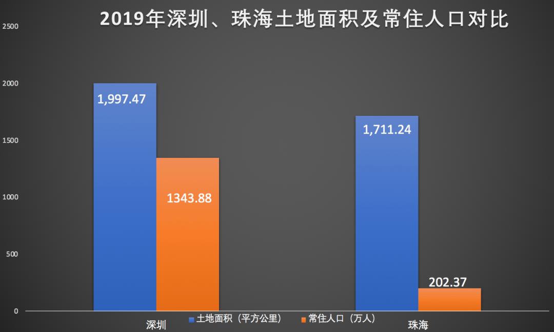 华润九里未来升值潜力,珠海市高新区华润九里价格