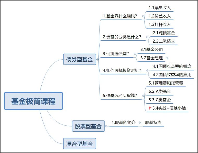 怎样买股基最简单,股市制胜法宝