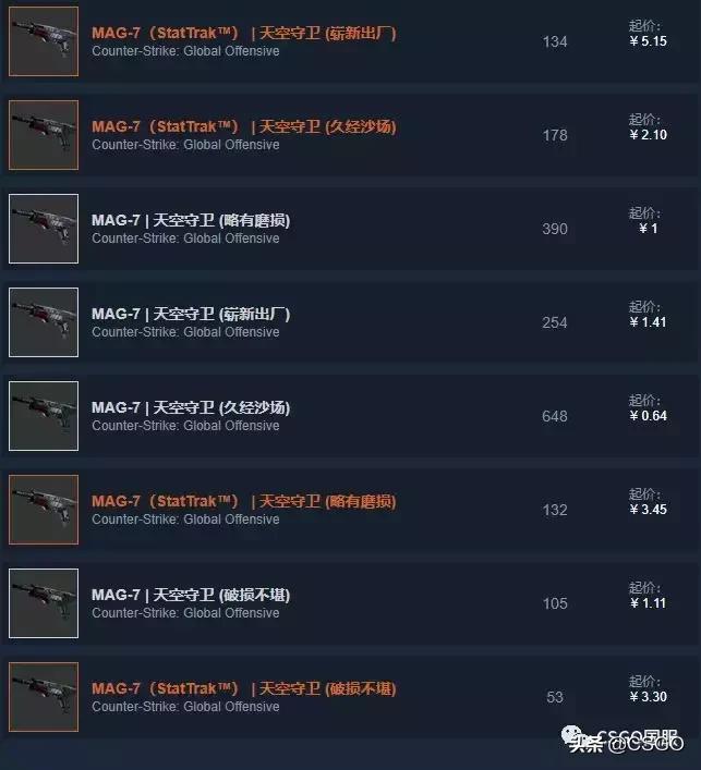 【皮肤控】第37期：百搭红线，二西莫夫凤凰*器武**箱，带你入门淬火