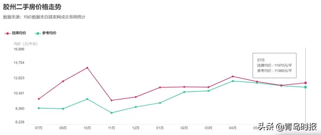 青岛最新各小区房价,青岛房价最新政策
