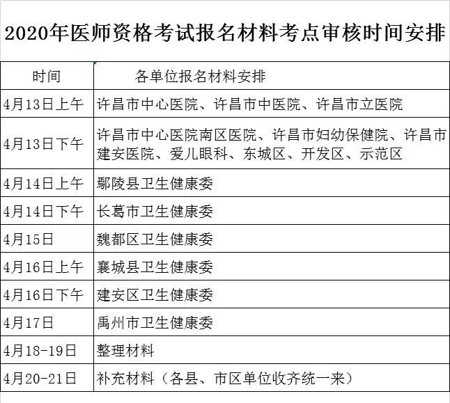 医师网报资料填错,医师考试网报学历信息填错了