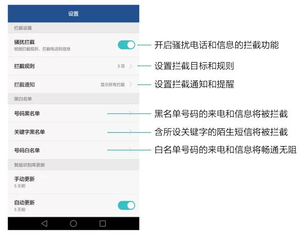 电销骚扰怎么拦截,怎么防止电销骚扰