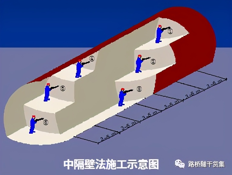 隧道工程施工方面,隧道工程施工监理控制要点