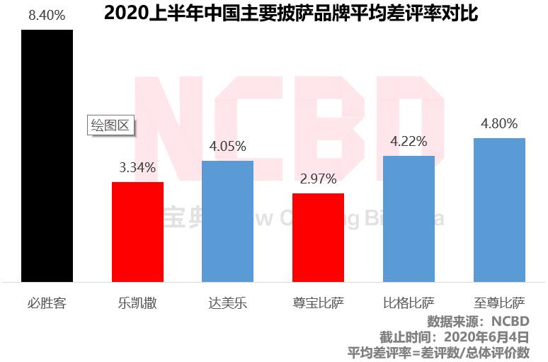 必胜客尊宝披萨达美乐,尊宝达美乐必胜客