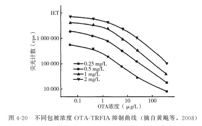 动物源性成分检测,动物源性食品兽药残留检测方法