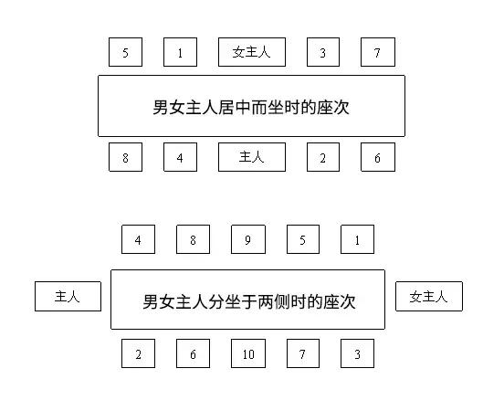 牛排礼仪英文,西餐英语口语牛排