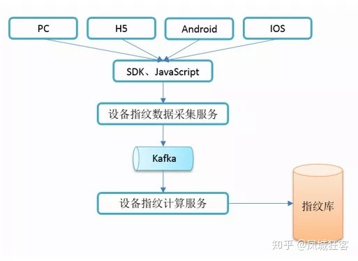 业务风控策略,风控策略产品