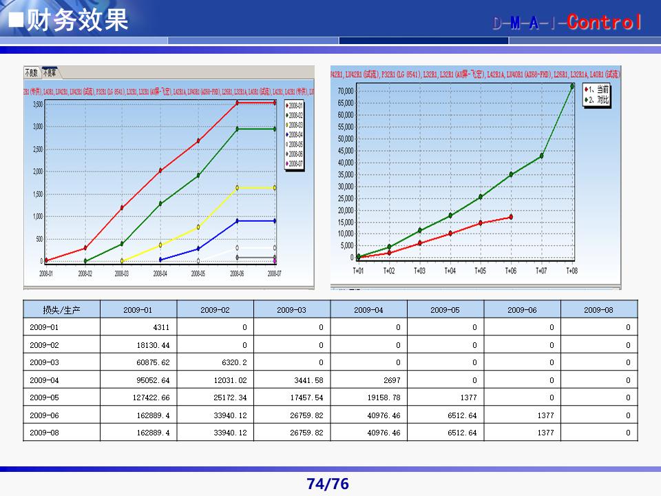六西格玛黑带知识讲解及案例,六西格玛黑带项目案例
