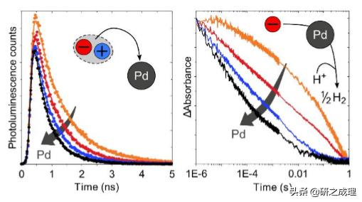 催化周报：Nat.Catal.、Nat.Mater.、Nat.Energy、JACS大合集