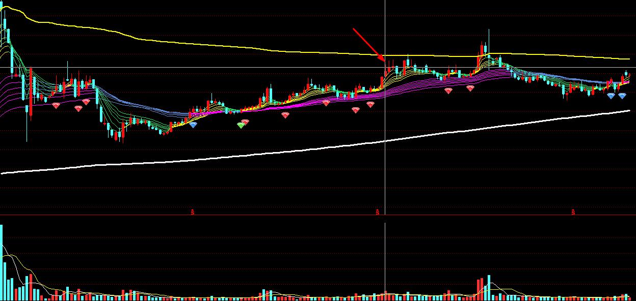 12种绝佳买入形态线图,30分钟短线精准买入法图