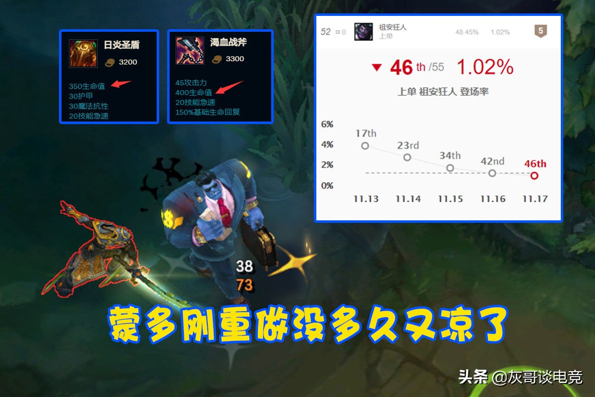 lol最新蒙多,lol战神最新视频