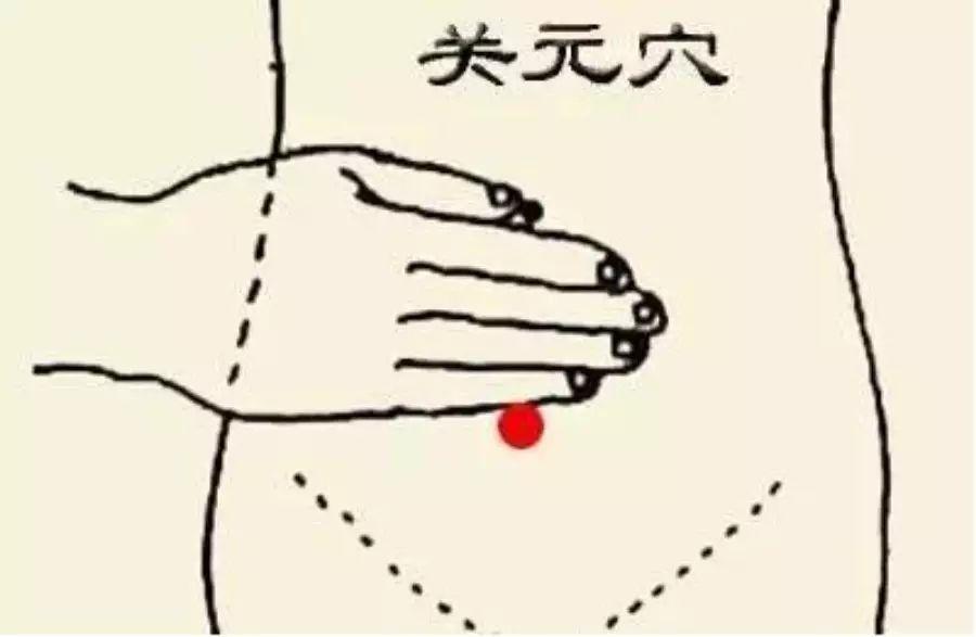 艾灸养生常灸这十大穴位,艾灸可以灸足底生殖穴吗