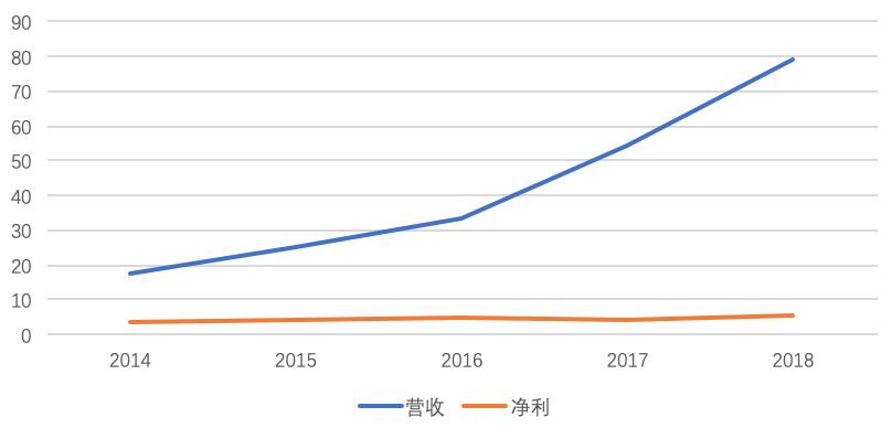 科大讯飞未来市值过万亿,科大讯飞万亿市值的可能性