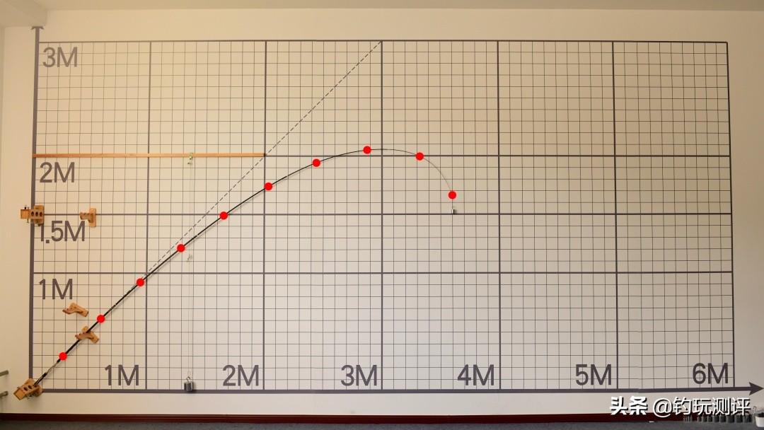 天元浪尖2s配节,天元浪尖新款