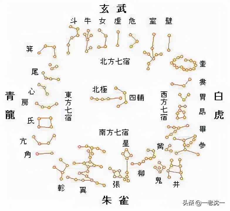 上古中古近代怎么区分,远古上古中古都是怎么划分的