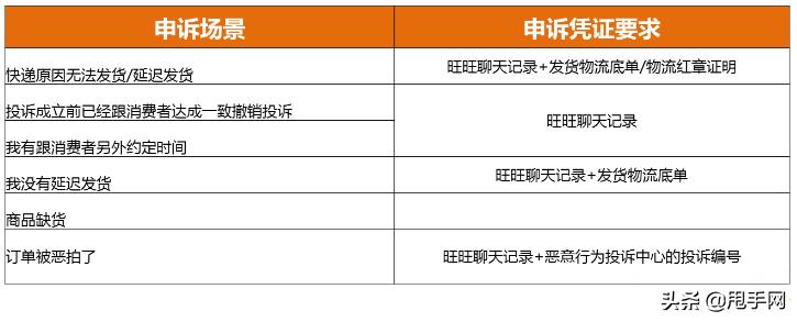 淘宝申诉要的凭证是什么,淘宝申诉其他凭证照片