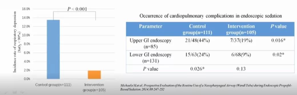 无痛纤支镜检查麻醉注意事项,超声内镜检查要不要麻醉