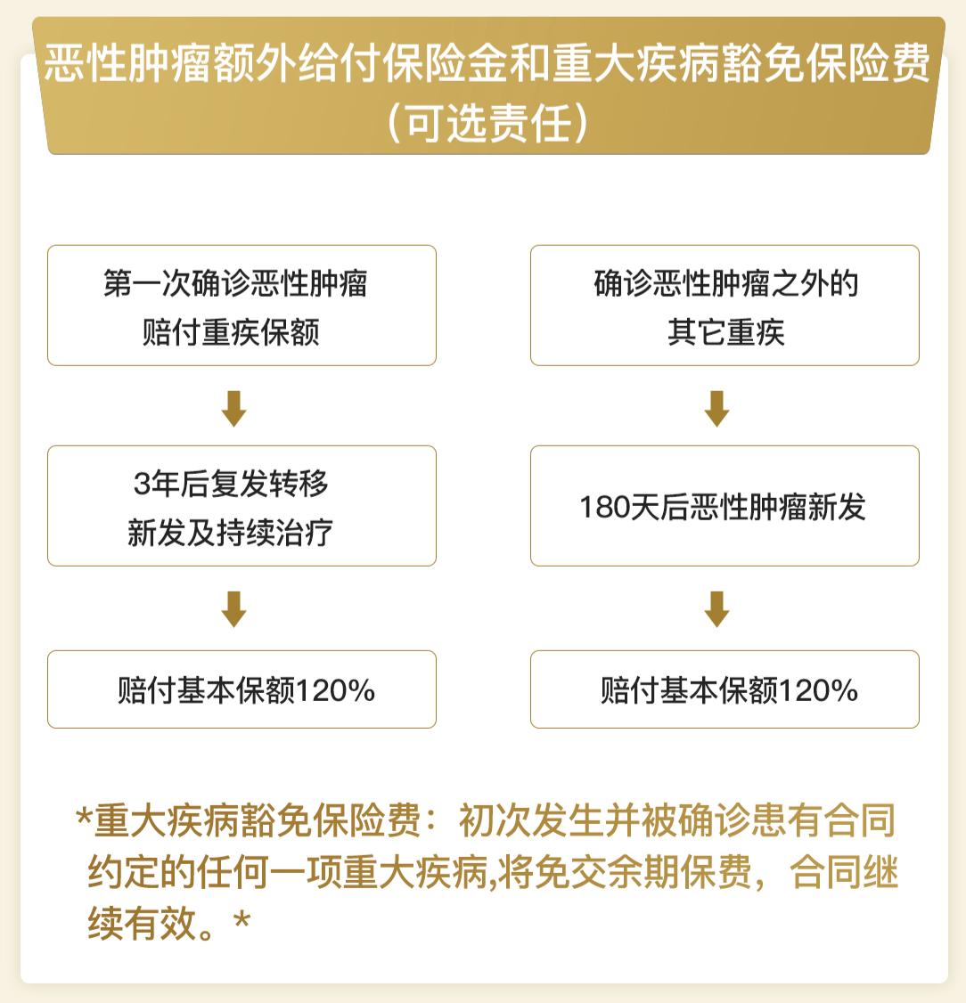 戏说保险,戏说重疾险