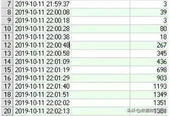 记Oracle11g因JDBCbug引发异常LibraryCacheLock等待处理事件
