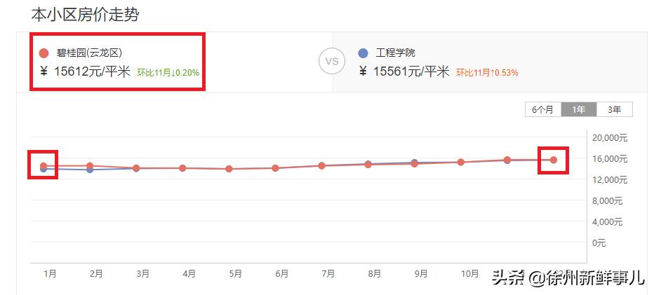 徐州学区房价格一般是多少,徐州未来5年学区房