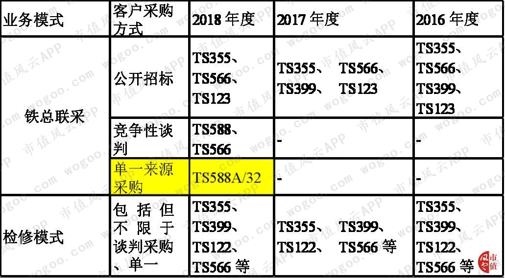 天宜上佳:动车组制动系统闸片国产化的开拓者,铁总为第一大客户
