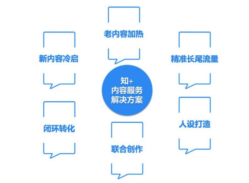 旧知乎已死，新知乎当立