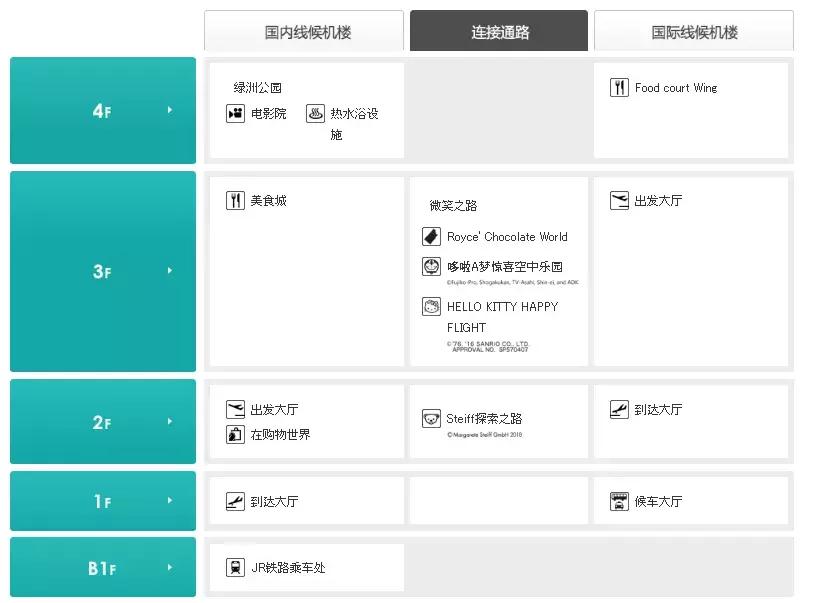 教人如何坐飞机,诚恳地教你如何坐飞机去北海道