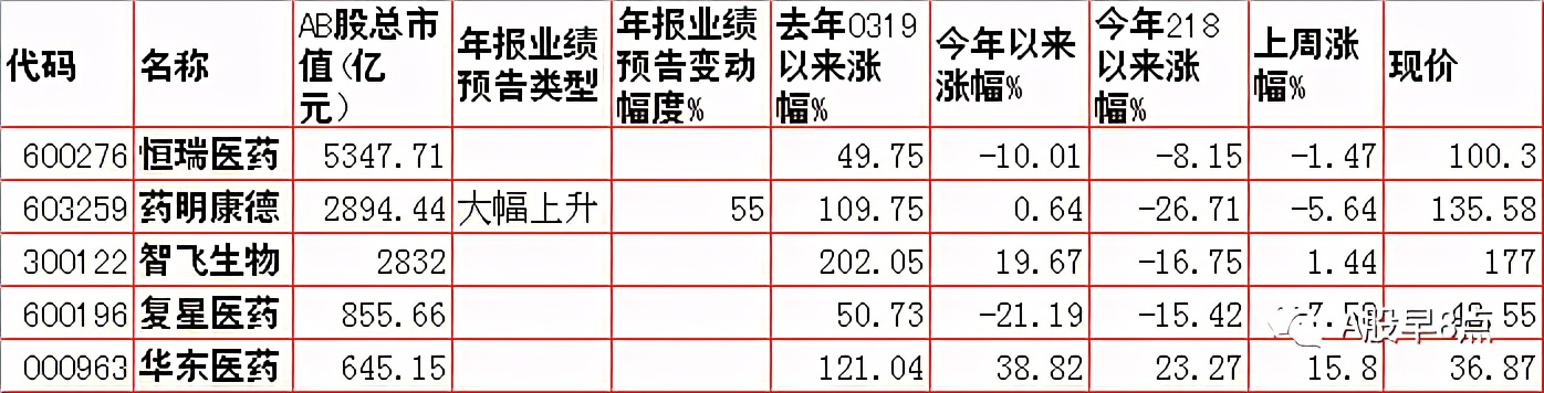 周一股市重大投资内参