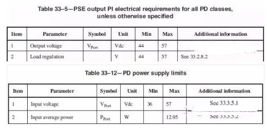 poe供电在弱电系统应用,poe供电系统改造方案