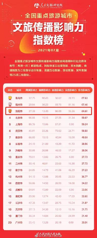 洛阳第三职专,洛阳第三季度gdp