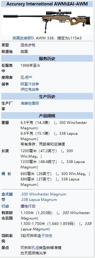 拿awm被称为狙王的人,awm狙杀时刻