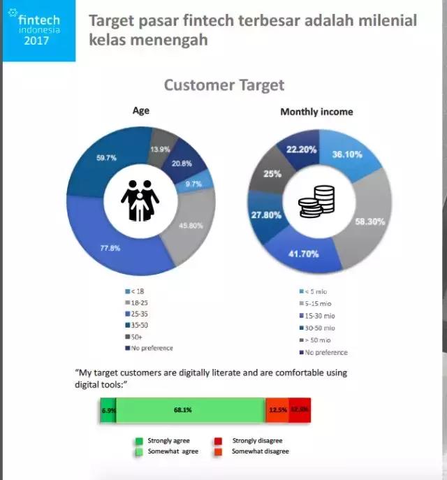 现金大逃亡,现金贷印尼