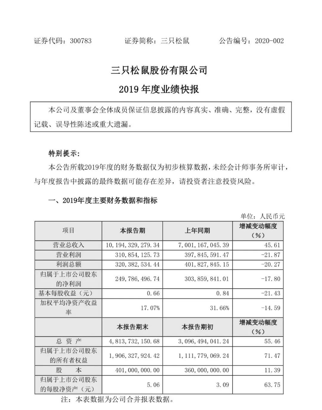 三只松鼠收入百亿,三只松鼠盈利能力分析17年到19年