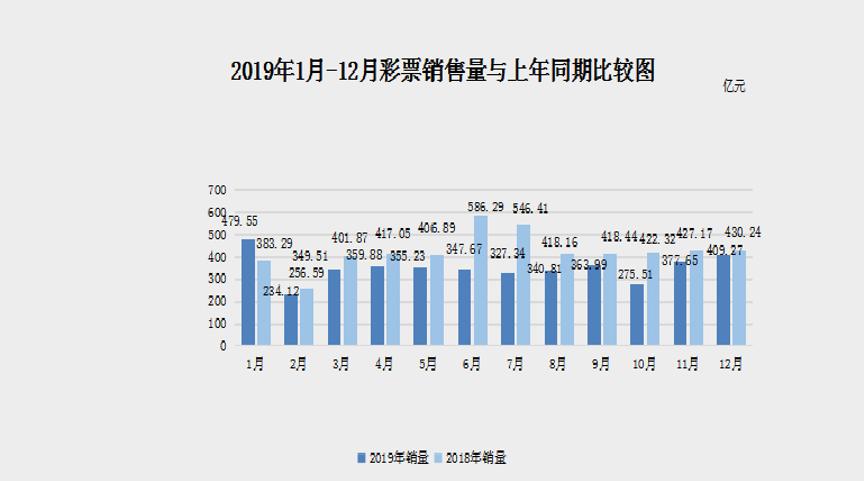 【行业】“腾讯系”彩票公司去年亏4.98亿！彩市新政影响不小