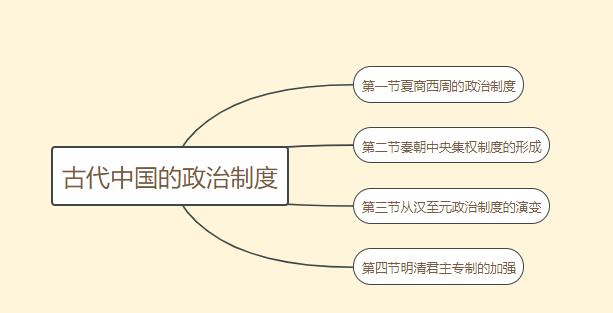 怎样快速学会思维导图记忆法,思维导图记忆法怎么学