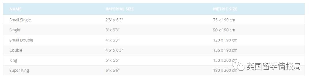 收藏贴—带你了解英国床的各种Size